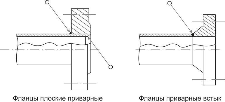 Чертеж крепления приварных фланцев