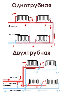 схема разводки трубопроводов