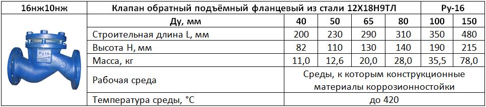 Таблица размеров - 16с10нж