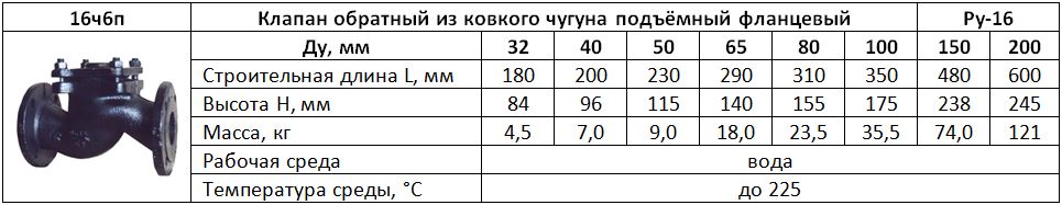 Таблица размеров - Клапан 16ч6п