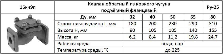  Таблица 16кч9п