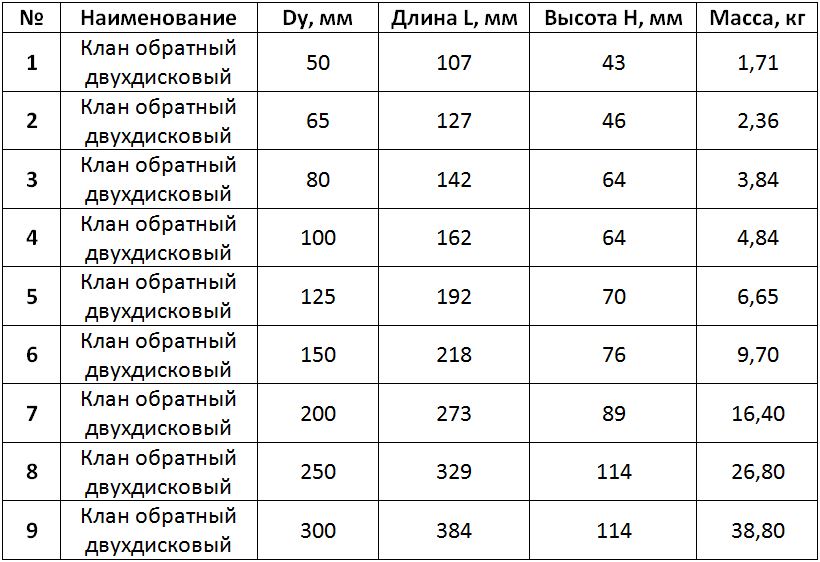 Размеры клапанов обратных двухдисковых