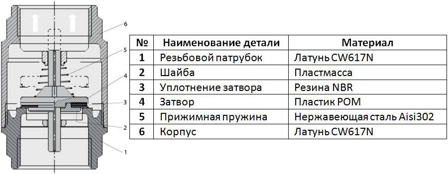 Чертёж №2 клапан обратный латунный пружинный