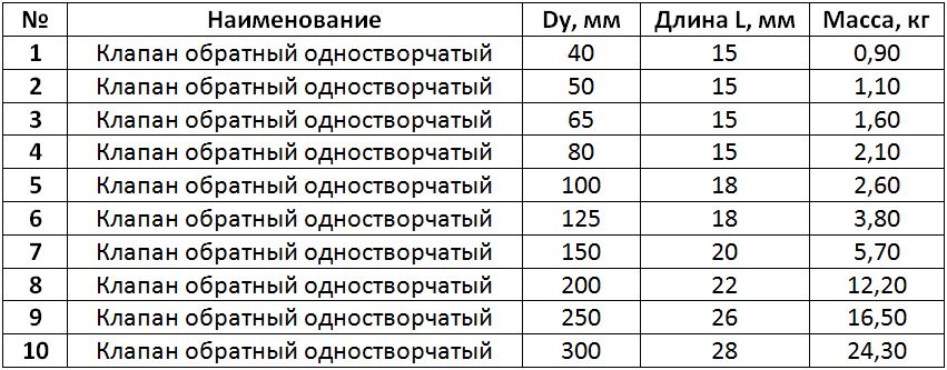 Таблица размеров - foto