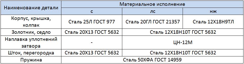 материал 17с23нж