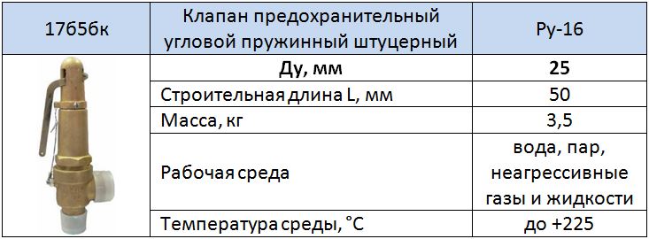 Таблица размеров - 17б5бк