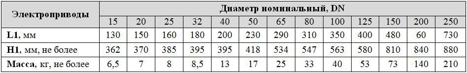 Таблица размеров клапана КПСР 200 серии
