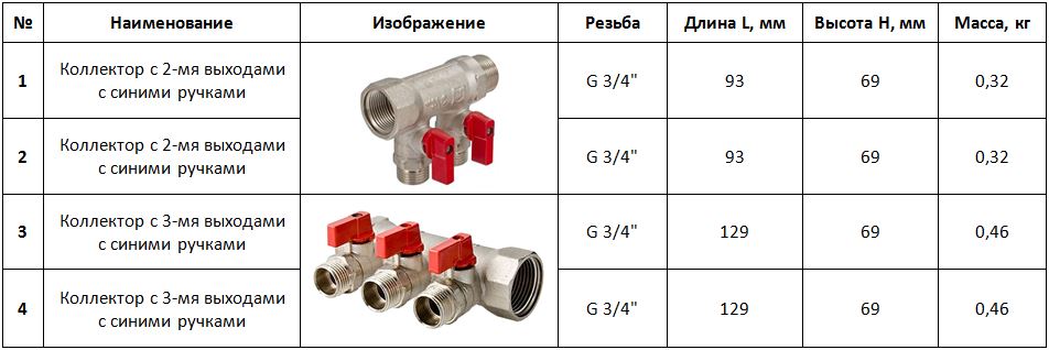 Таблица размеров коллектора