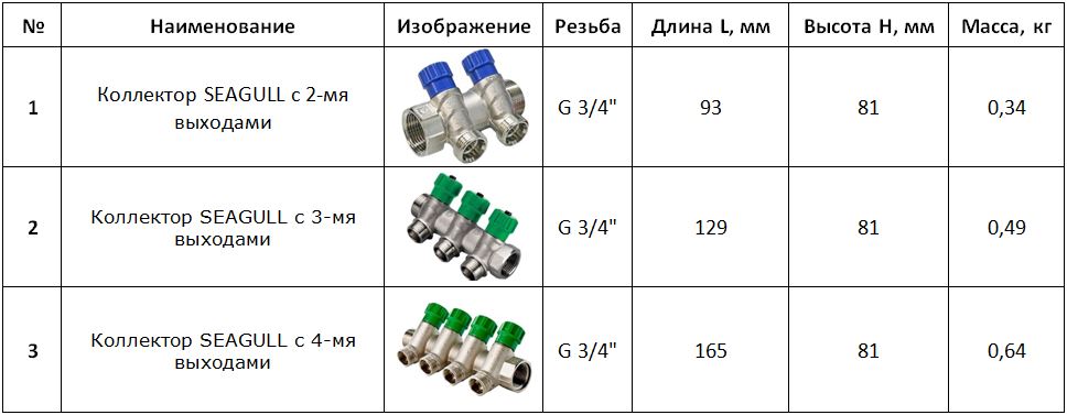 Таблица размеров