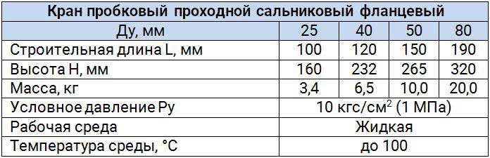 Таблица размеров 11б7бк