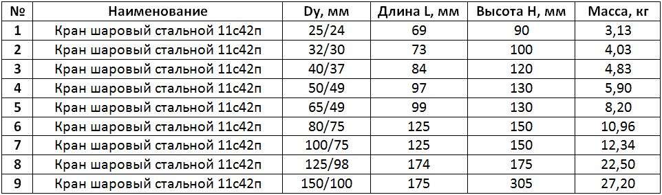 Таблица размеров 11с42п