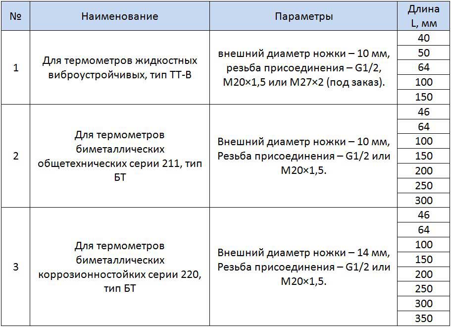Таблица размеров гильз под термометры