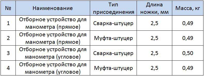 Таблица размеров отборных устройств для манометра