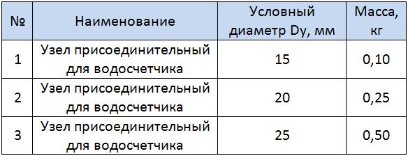 Таблица размеров присоединительных узлов