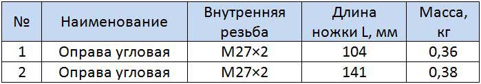 Таблица размеров для угловой оправы
