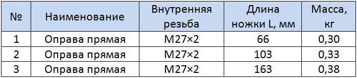 Таблица размеров для прямой оправы