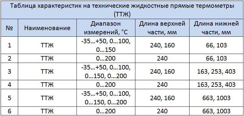 Таблица размеров ТТЖ