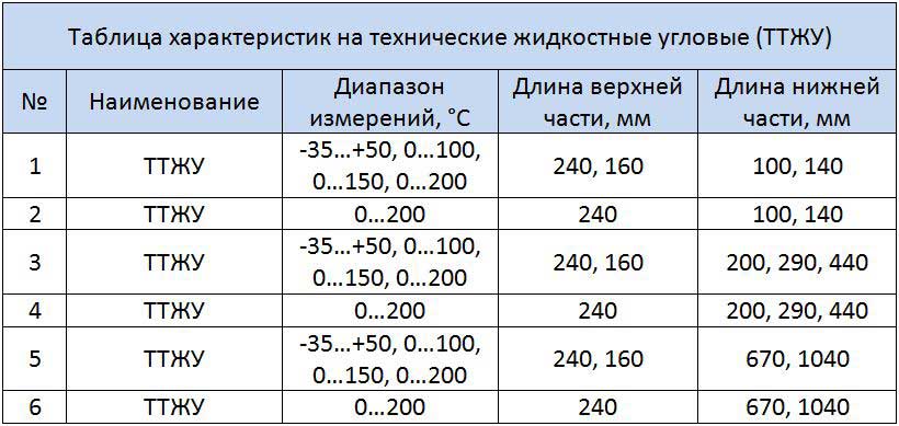 Таблица размеров ТТЖУ
