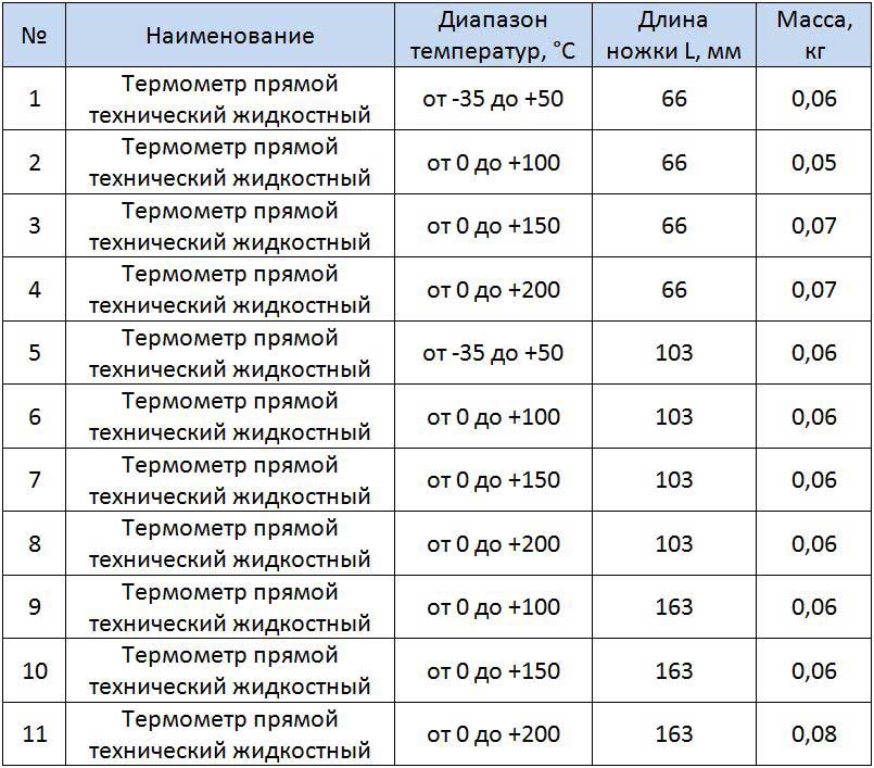 Таблица размеров