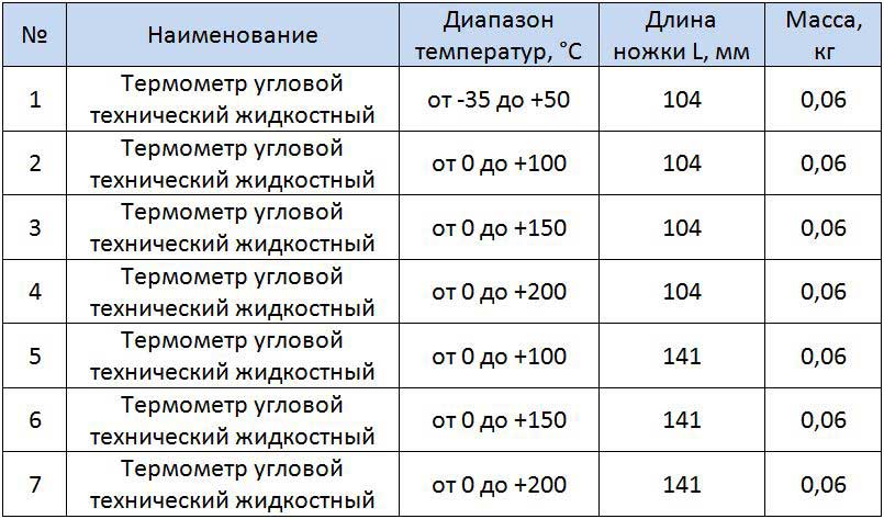 Таблица размеров