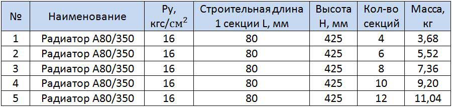 Таблица размеров