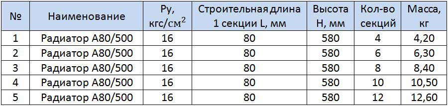 Таблица размеров