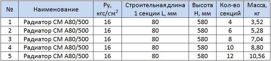 Таблица размеров