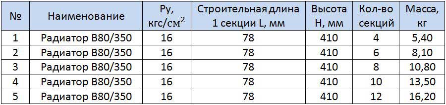Таблица размеров