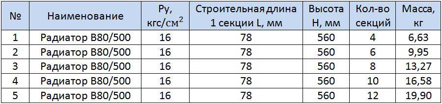 Таблица размеров