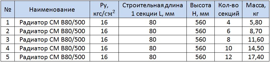 Таблица размеров