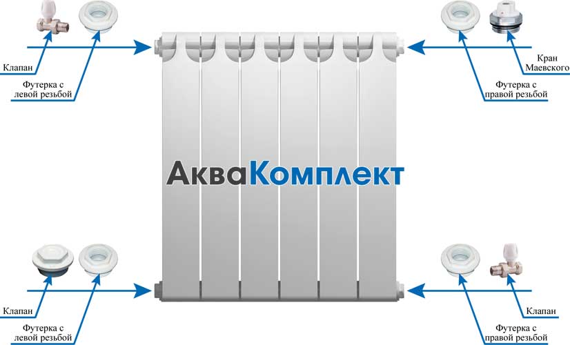 Варианты подключения футорок к радиатору