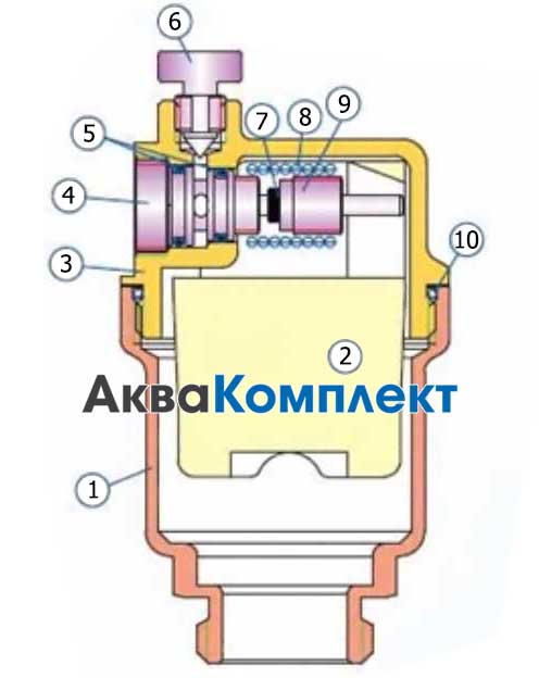 Конструкция автоматического воздухоотводчика