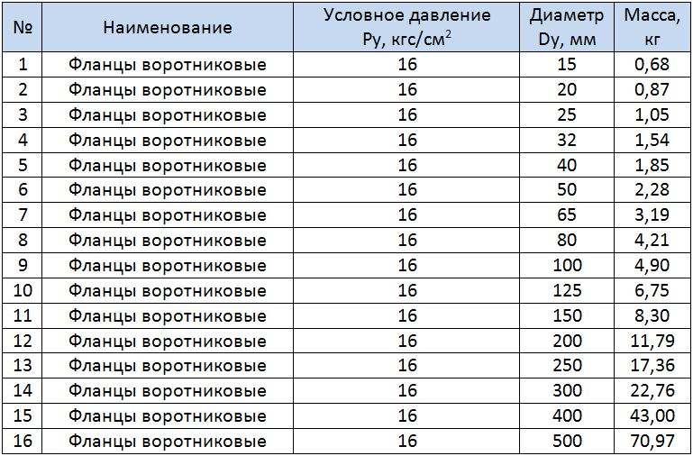 фланец воротниковый размеры-таблица