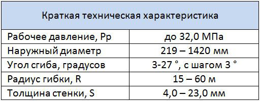Таблица характеристик