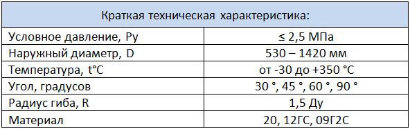 Таблица характеристик