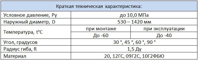 Таблица характеристик