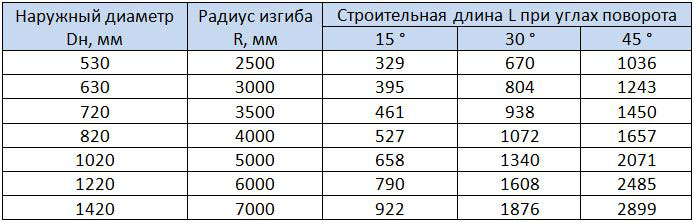 Таблица размеров