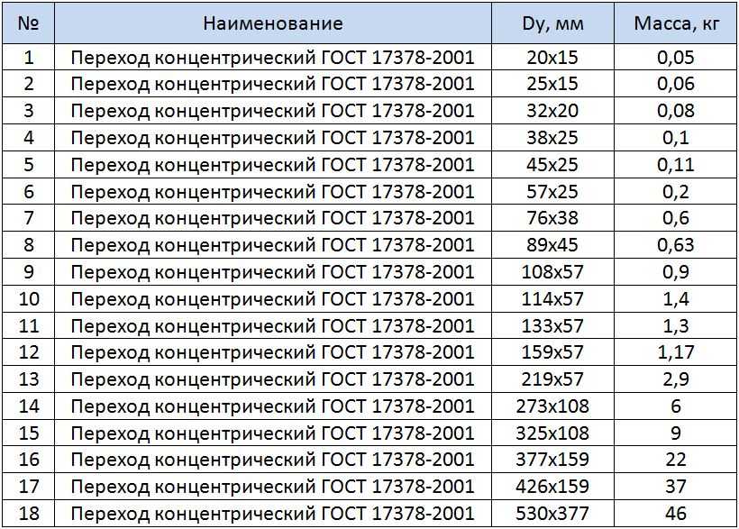 Таблица размеров
