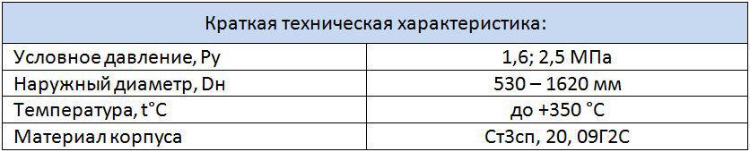 Таблица характеристик