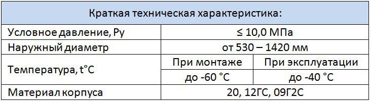 Таблица характеристик