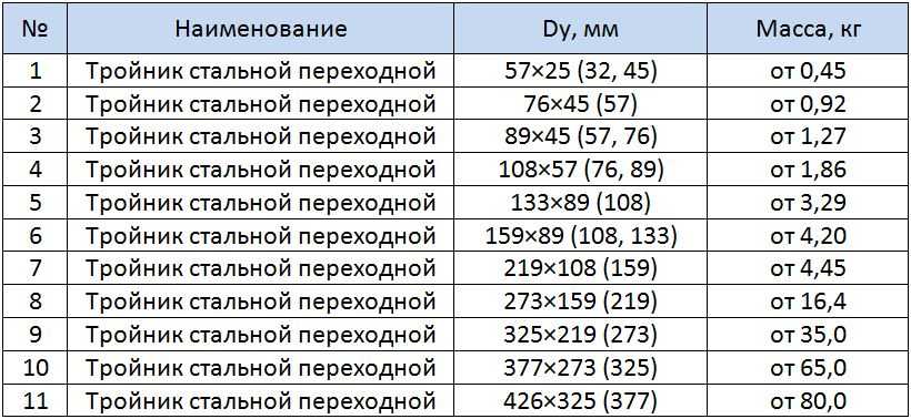 Таблица размеров