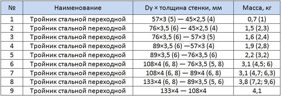 Таблица размеров