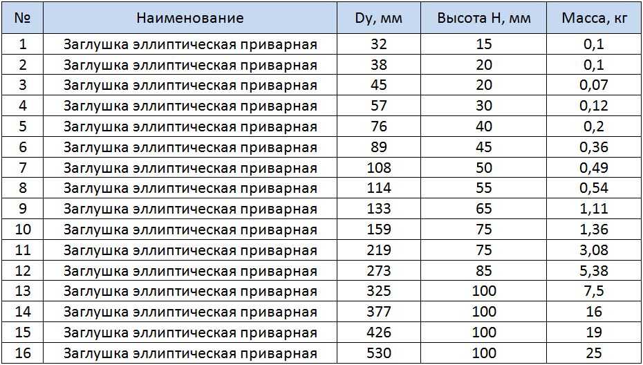 Таблица размеров