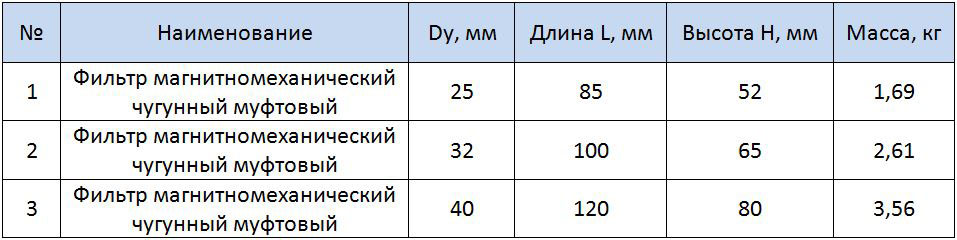 Таблица размеров