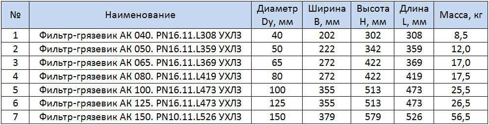 Таблица размеров фильтров-грязевиков под приварку