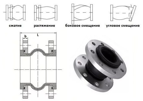 Компенсатор резиновый фланцевый - чертеж