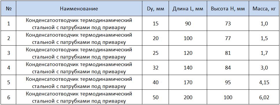 Таблица размеров 45с13нж