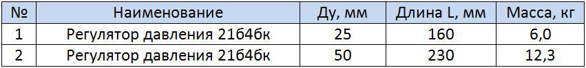 Таблица размеров 21б4бк