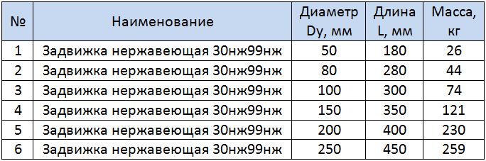 Таблица размеров задвижки нержавеющей 30нж99нж
