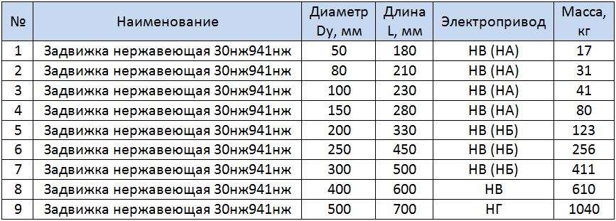 Таблица размеров задвижка нержавеющая 30нж941нж